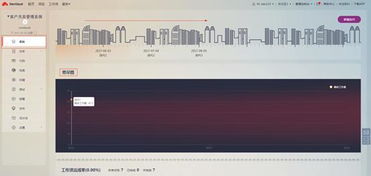 華為軟件開發(fā)云評(píng)測(cè)報(bào)告一 項(xiàng)目管理