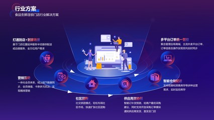 互聯(lián)網(wǎng)產(chǎn)品項(xiàng)目范例圖片