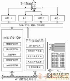 虛擬軟硬件技術(shù)在衛(wèi)星測控中的應(yīng)用