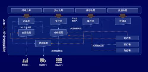超融合一體流式引擎 開啟分布式數據庫新紀元——亞信科技發布AntDB V7.2數據與軟件開發平臺