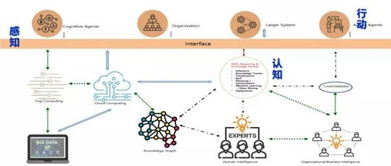 數(shù)據(jù)治理流程 軟件開發(fā)中的數(shù)據(jù)去繁就簡之道