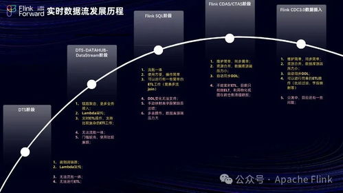 用友暢捷通基于Flink構(gòu)建實(shí)時(shí)數(shù)倉的挑戰(zhàn)與數(shù)據(jù)處理最佳實(shí)踐