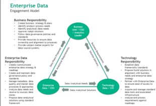 數(shù)據(jù)治理的未來 在動態(tài)平衡中驅(qū)動價(jià)值