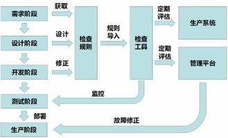 臨床大數(shù)據(jù)在醫(yī)院軟件開發(fā)中的產(chǎn)品應(yīng)用與變現(xiàn)路徑探索