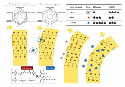 綠色碳創(chuàng)刊號 合成生物技術(shù)推動(dòng)新型生物基增塑劑反式烏頭酸酯的開發(fā)